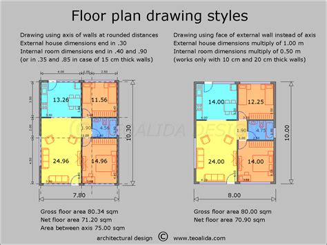 room dimensions in meters|THE NATIONAL BUILDING CODE OF THE PHILIPPINES.